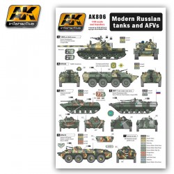 Modern Russian Tanks and AFVs - AKIAK-0806