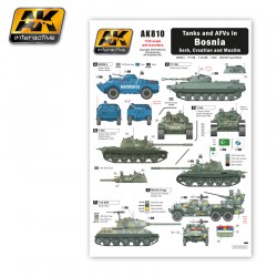TANKS AND AFVS IN BOSNIA - AKIAK-0810